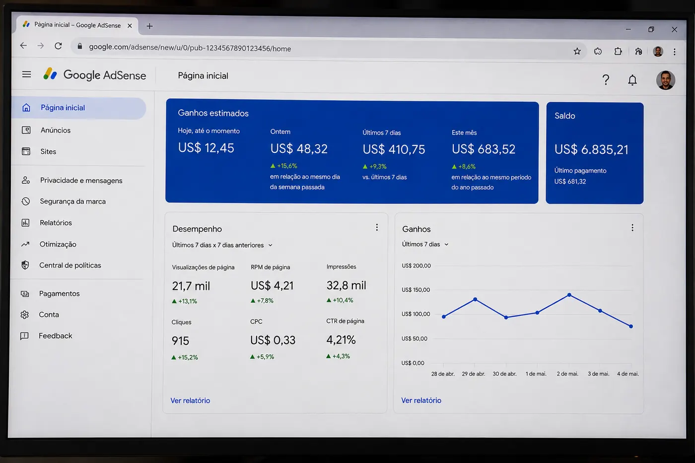 Painel do Google AdSense como referência de monetização
